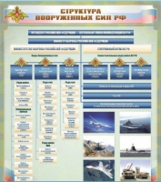 Стенд "Структура Вооруженных сил Российской Федерации" (вариант 1) - «globural.ru» - Кузнецк