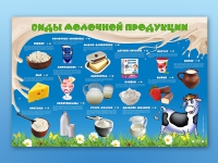 Электрифицированный стенд "Виды молочной продукции" - «globural.ru» - Кузнецк