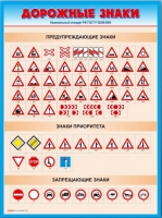 Стенды "Дорожные знаки № 4" - «globural.ru» - Кузнецк