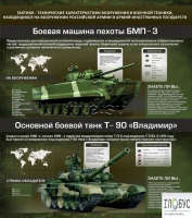 Стенд "Тактико-технические характеристики вооружения и военной техники" - «globural.ru» - Кузнецк