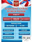 Стенд "Государственное устройство РФ" - «globural.ru» - Кузнецк