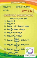 Стенд "Логарифмы" - «globural.ru» - Кузнецк