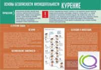 Стенд "Курение" (вариант 2) - «globural.ru» - Кузнецк