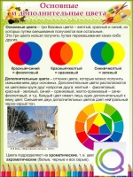 Стенд "Основные и дополнительные цвета" - «globural.ru» - Кузнецк
