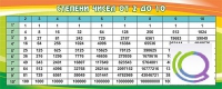 Стенд "Степени чисел от 2 до 10" - «globural.ru» - Кузнецк