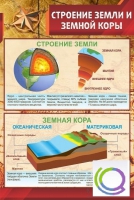 Стенд "Строение земли и земной коры" (вариант 1) - «globural.ru» - Кузнецк