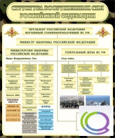 Стенд "Структура вооруженных сил РФ" (вариант 1) - «globural.ru» - Кузнецк