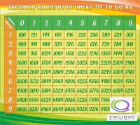 Стенд "Таблица квадратов" - «globural.ru» - Кузнецк