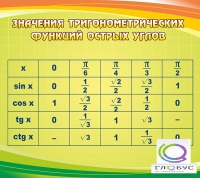 Стенд "Значения тригонометрических функций острых углов" - «globural.ru» - Кузнецк