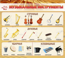 Стенд "Музыкальные инструменты" - «globural.ru» - Кузнецк