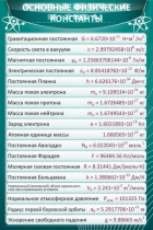 Стенд "Основные физические константы" - «globural.ru» - Кузнецк