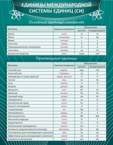 Стенд "Единицы международной системы СИ" - «globural.ru» - Кузнецк