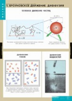 Физика. Молекулярно - кинетическая теория (комплект таблиц) - «globural.ru» - Кузнецк