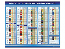 Стенд "Флаги и население мира" (вариант 1) - «globural.ru» - Кузнецк