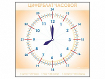 Панно демонстрационное маркерное "Циферблат часовой" - «globural.ru» - Кузнецк