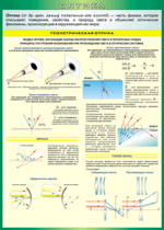 Таблица Геометрическая оптика 1000*1400 винил - «globural.ru» - Кузнецк