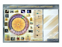 Интерактивный маркерный стенд "Шкала электромагнитных излучений" - «globural.ru» - Кузнецк