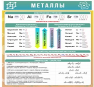 Стенд "Металлы" - «globural.ru» - Кузнецк