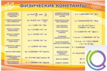 Стенд "Физические константы" - «globural.ru» - Кузнецк