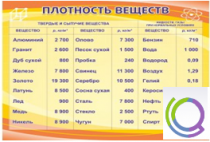Стенд "Плотность веществ" - «globural.ru» - Кузнецк