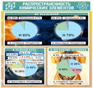 Стенд "Распространенность химических элементов" - «globural.ru» - Кузнецк