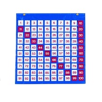 Таблица чисел - «globural.ru» - Кузнецк