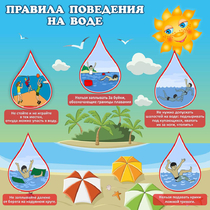 Стенд "Правила поведения на воде" - «globural.ru» - Кузнецк