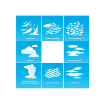 Планшет для идентификации погодных явлений и вида облачности - «globural.ru» - Кузнецк