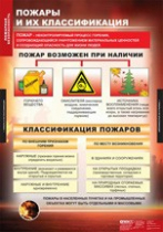 ОБЖ Пожарная безопасность (комплект таблиц) - «globural.ru» - Кузнецк