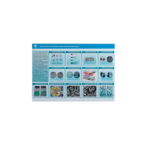 Стенд-планшет светодинамический «Изучение систематики и номенклатуры микроорганизмов» - «globural.ru» - Кузнецк