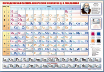 Стенд "Периодическая система химических элементов Д.И. Менделеева" (вариант 1) - «globural.ru» - Кузнецк