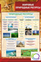 Стенд "Мировые природные ресурсы" - «globural.ru» - Кузнецк