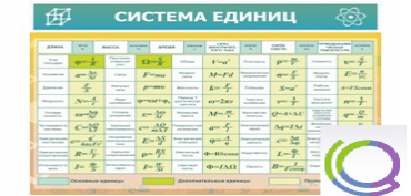 Стенд "Система единиц" - «globural.ru» - Кузнецк