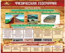 Стенд "Физическая география. Литосфера" (вариант 1) - «globural.ru» - Кузнецк