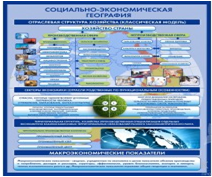 Стенд "Физическая география. Отраслевая структура" - «globural.ru» - Кузнецк