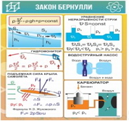 Стенд "Закон Бернулли" - «globural.ru» - Кузнецк